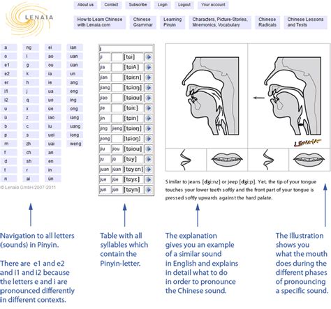 That's why i consider pinyin as the alphabet in chinese. Learning Pinyin, the Mandarin Chinese Phonetic Language