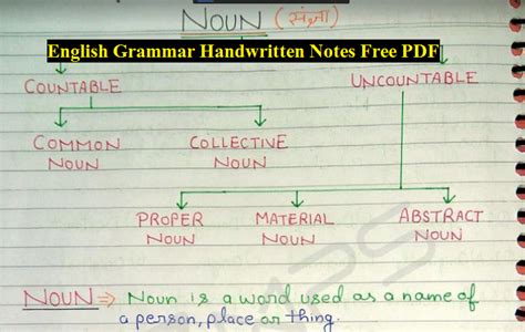 English Grammar Handwritten Notes Free Pdf