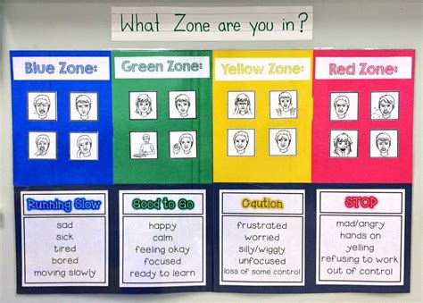 What Zone Are You In Behaviour Strategies Behavior Interventions