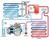 Types Of Evaporators In Refrigeration Pdf Pictures