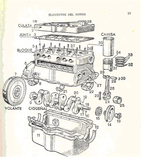 Partes Básicas Del Motor Automotriz Partes Del Motor