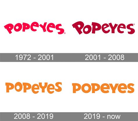 Popeyes Logo And Symbol Meaning History PNG Brand