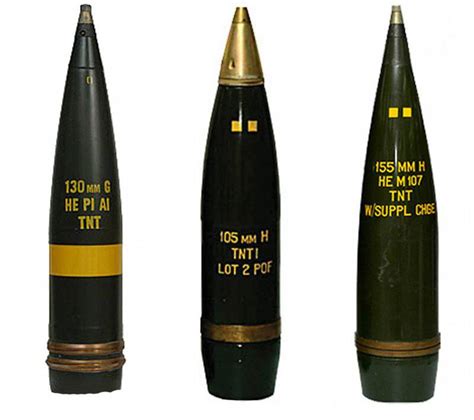 Field Artillery Ammunition And Auxiliary Systems