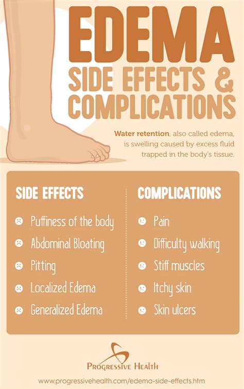What Are The Side Effects Of Edema
