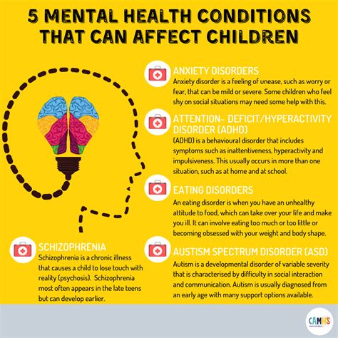 Mental Health Conditions That Can Affect Children Camhs Professionals