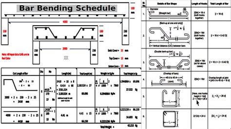 What Is Bar Bending Schedule Bar Bending Schedule Formulas