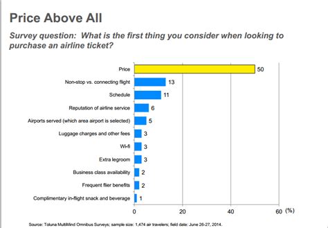 Spirit Airlines Airline Of The Future Nysesave Seeking Alpha