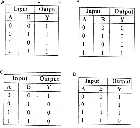 The Truth Tables Of Logic Gates A B C D Are Given Here Identify