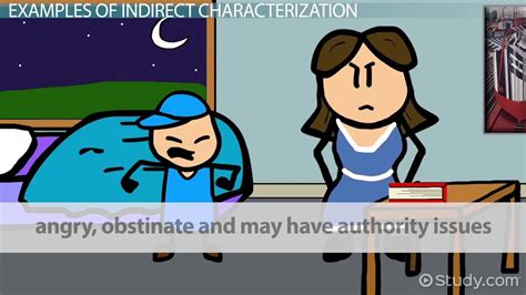 Indirect Characterization Definition Types And Examples Video