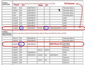 Amg Wheels Mbworld Org Forums