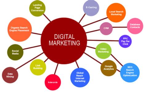 Top 9 Benefits Of Digital Marketing Cardinal Digital Marketing