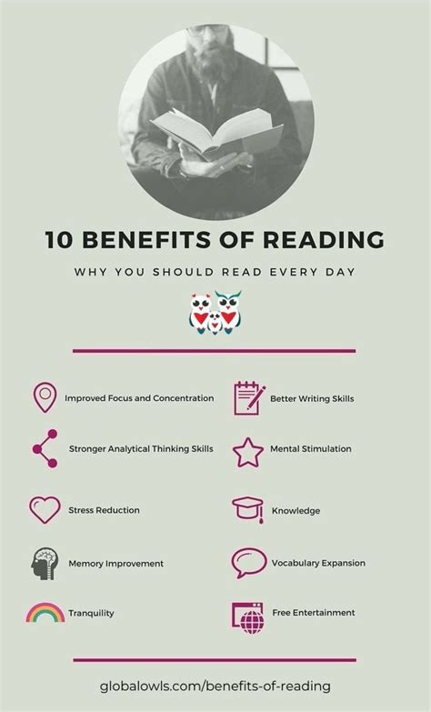 10 Reasons Why You Should Read Books Every Day Infographic In 2020