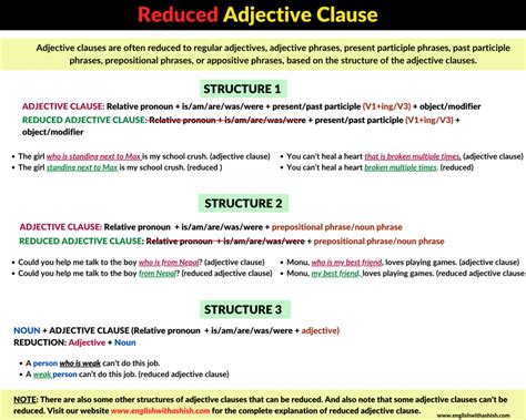 Reduced Adjective Clause Rules Examples And Process