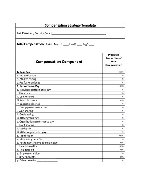 Cashier pay mix - pay mix for compensation - Compensation Strategy