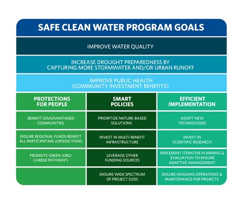 Safe Clean Water Program A Time To Reflect Part I — Lawaterkeeper