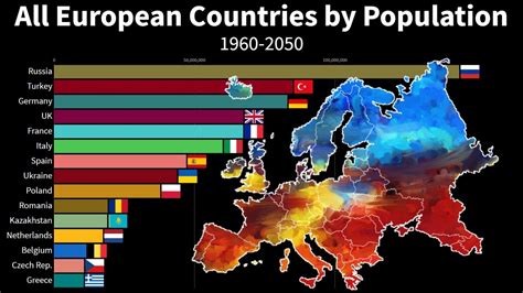 🔵 All European Countries By Population Youtube