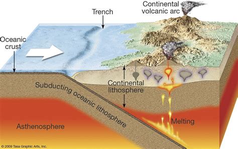Convergent Boundarysubduction Zone Oceanic And Lithospheric Plates