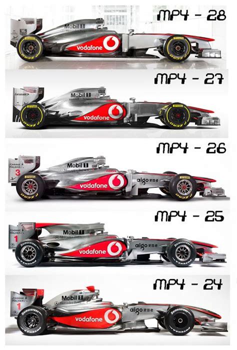 Year By Year Comparison Of Recent Mcclaren F1 Entries Side View