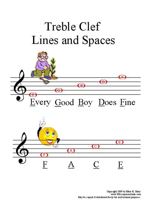 Helpsheet Treble Clef Lines And Spaces Download Sheet Music Pdf File