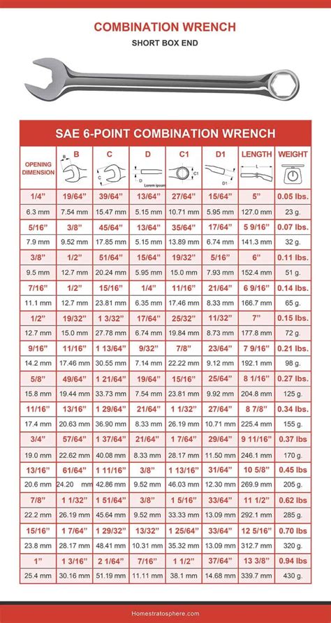 Wrenches Sizes Table