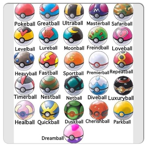 Different Pokeballs Pokemon Pokemon Badges Pokemon Project