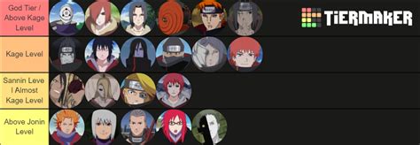 Naruto Akatsuki Power Levels Tier List Community Rankings Tiermaker