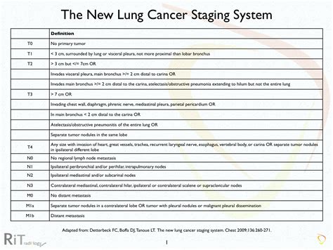 Rit Radiology 2009 Non Small Cell Lung Cancer Staging System 1