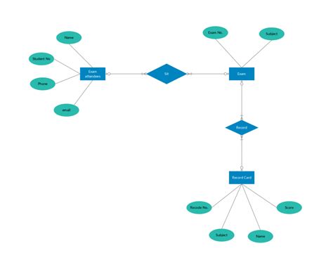 Erd Diagram Example