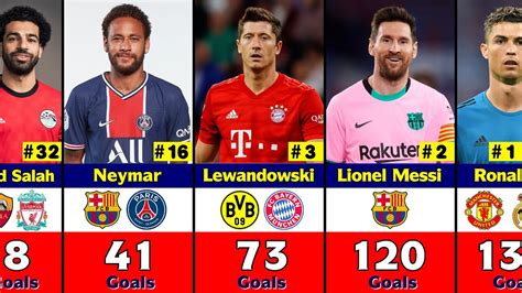 Top 10 Highest Champions League Goal Scorers Of All Time History