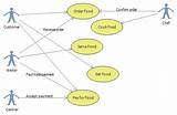 Photos of Use Case Diagram For Food Ordering System