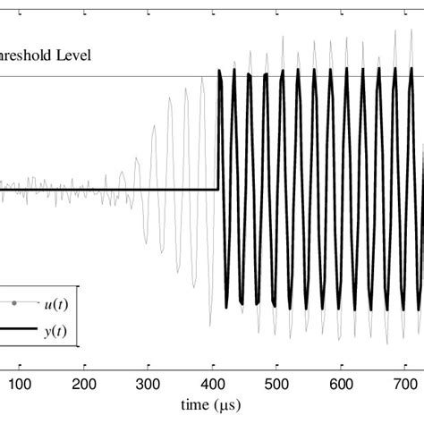 Parameters Estimated Of The Ultrasonic Signal Using The Ekf Algorithm