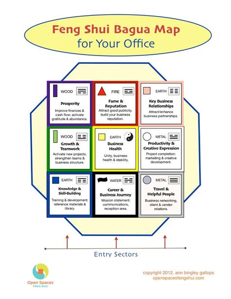It helps you bring good chi energy to all of. Business Feng Shui: The Bagua Map For Your Office | Open ...