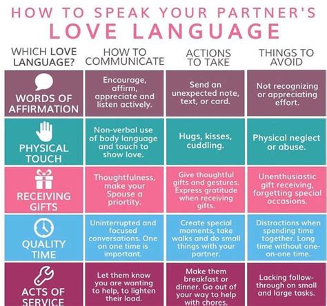 The Love Languages Are A Brilliant Tool To Help Us Learn How To Love
