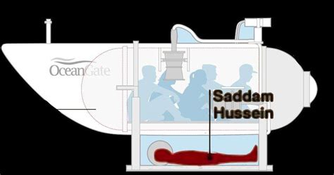 Saddam Husseins Hiding Place Oceangate Titanic Submarine Incident