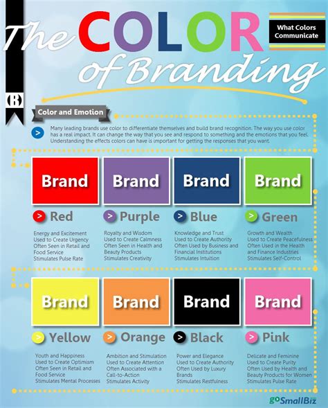 The Color Of Branding Gosmallbiz Colors And Emotions Branding Color