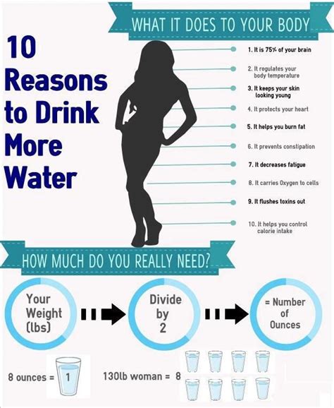 Drink Water And Know How Much Your Body Needs Health Blog Health