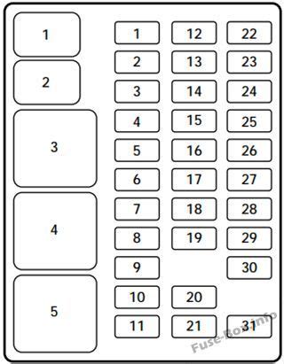 Fuse box diagram for 2002 ford f 150 needed we use cookies to give you the best possible experience on our website. 98 Expedition Fuse Box Diagram - Wiring Diagram Networks