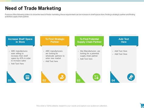 Developing And Managing Trade Marketing Plan Powerpoint Presentation Slides Presentation