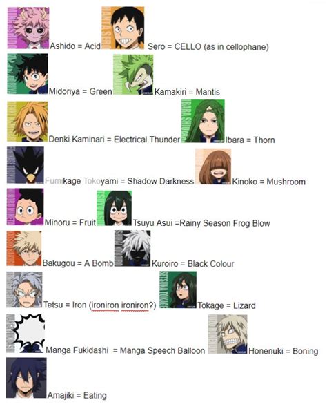 What Their Names Mean In English Hero Academia Characters My Hero Academia My Hero Academia