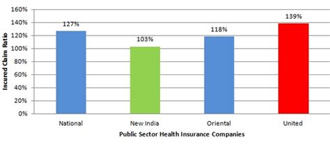 We did not find results for: Which is the best health insurance company in India with the best claim ratio? - Quora
