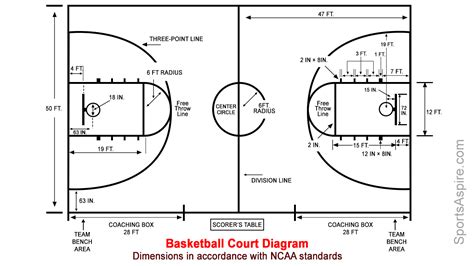 A Detailed Diagram Of The Basketball Court