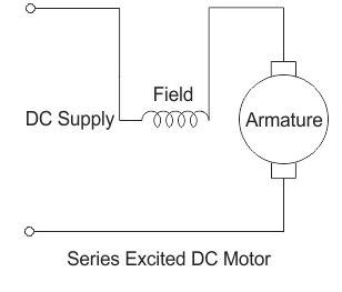 What Is A Series Wound DC Motor Linquip