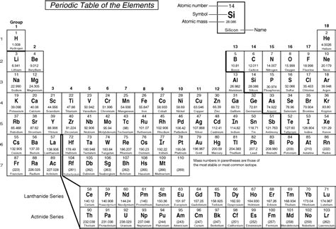 A Printable Periodic Table Of Elements Black And White Jknsa