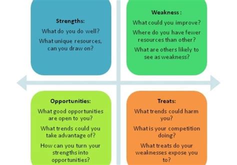 List of strengths and weaknesses: Provide swot analysis strength weakness opportunities ...