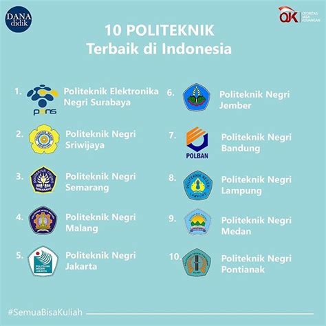 Berikut Ini Ada 10 Politeknik Terbaik Di Indonesia Menurut