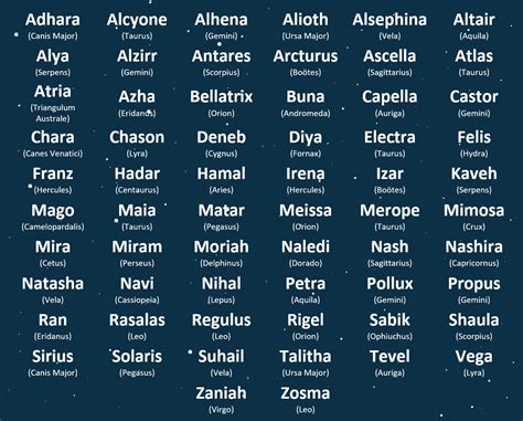 Girls Names Of Stars