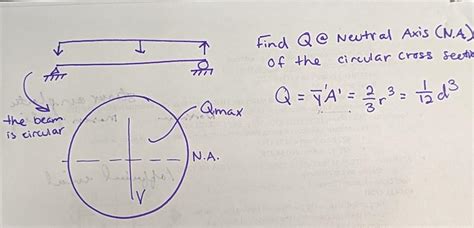 Solved Find Q At The Neutral Axis Of The Circular Cross