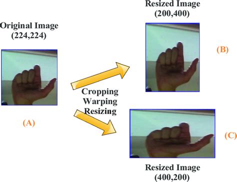 Image Resizing Cause Distortion Of Spatial Information Resulting