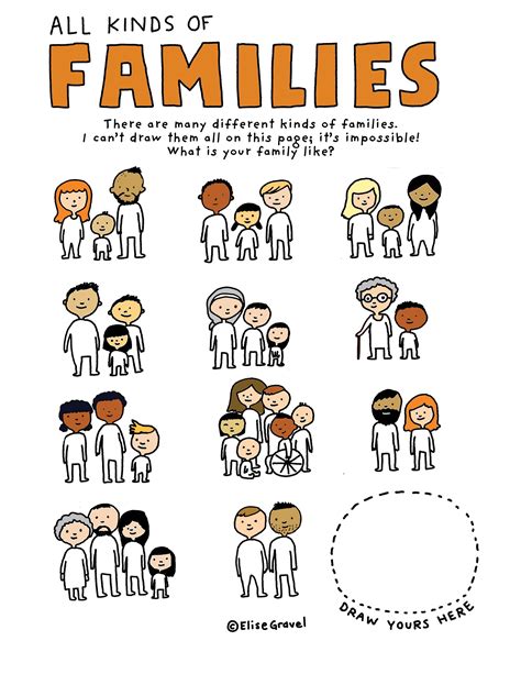 An Illustrated Poster With The Wordsall Kinds Of Familiesin Orange