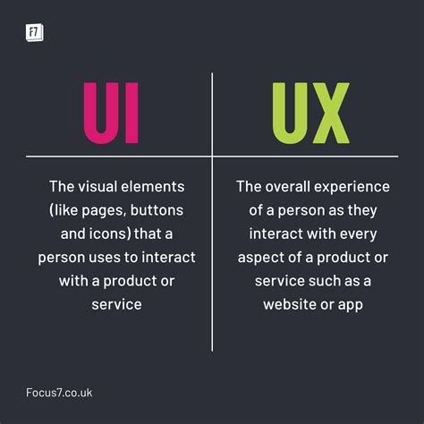 UX vs UI: What is the difference?
